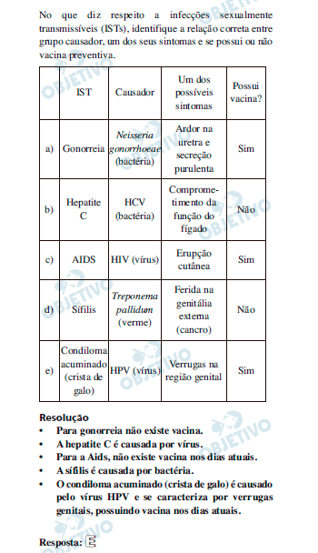 FUVEST 2021 - 1ª Fase - Curso Objetivo