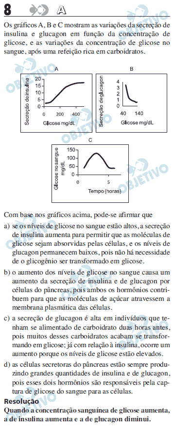 Resolução Comentada - Questão 08