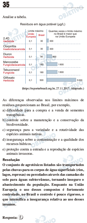 UNESP - 2022 - 2ª Fase - Curso Objetivo